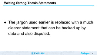 ENGAG EXPLOR
EXPLAIN EXTEND
EVALUAT
● The jargon used earlier is replaced with a much
clearer statement that can be backed up by
data and also disputed.
Writing Strong Thesis Statements
28
 