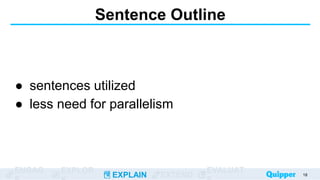 ENGAG EXPLOR
EXPLAIN EXTEND
EVALUAT
Sentence Outline
● sentences utilized
● less need for parallelism
18
 