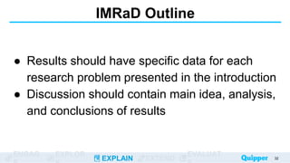 ENGAG EXPLOR
EXPLAIN EXTEND
EVALUAT
IMRaD Outline
● Results should have specific data for each
research problem presented in the introduction
● Discussion should contain main idea, analysis,
and conclusions of results
32
 