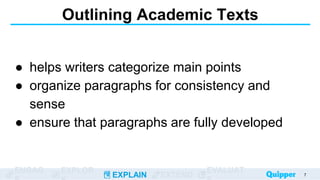 ENGAG EXPLOR
EXPLAIN EXTEND
EVALUAT
Outlining Academic Texts
● helps writers categorize main points
● organize paragraphs for consistency and
sense
● ensure that paragraphs are fully developed
7
 