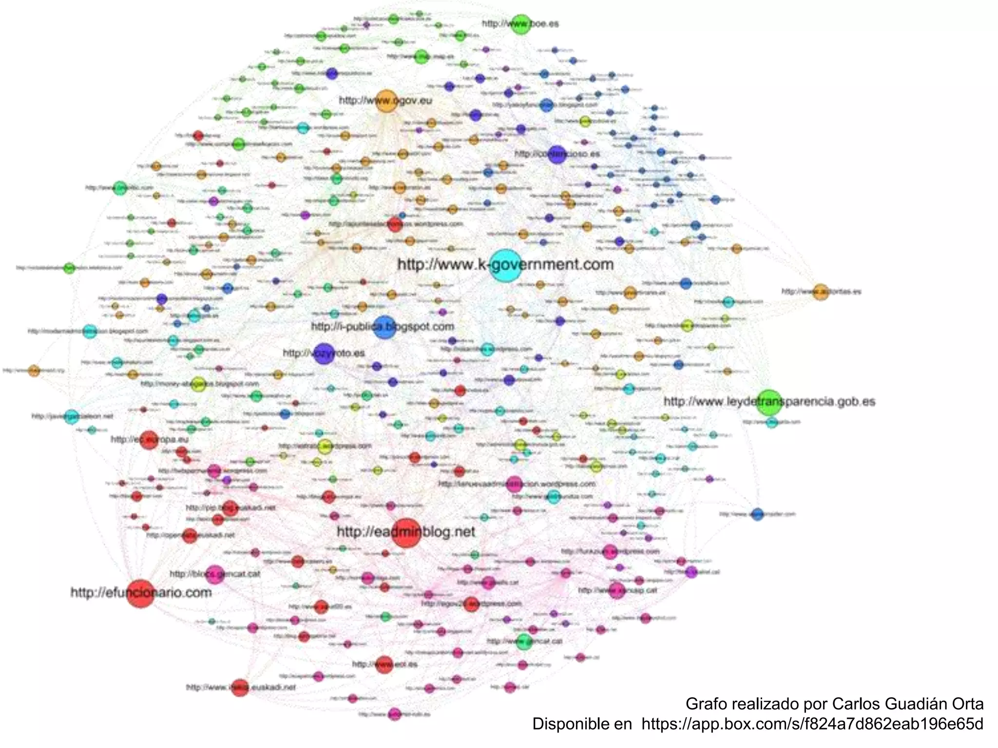 Grafo realizado por Carlos Guadián Orta
Disponible en https://app.box.com/s/f824a7d862eab196e65d

 