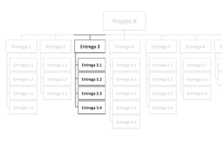 Eap Slide Example Como apresentar EAP no PowerPoint - sugestão | PPSX