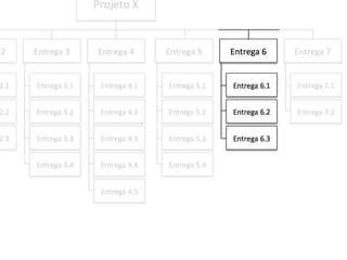 Eap Slide Example Como apresentar EAP no PowerPoint - sugestão | PPSX