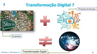 Transformação Digital ?
#entregaagil #processosdigitais
Empresas
Produtos & Serviços
Transformação Digital
 
