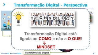 Transformação Digital - Perspectiva
#entregaagil #processosdigitais
Pessoas
Empresas
Produtos & Serviços
Transformação Digital
MindsetTransformação Digital está
ligada ao COMO e não a O QUE!
MINDSET
 