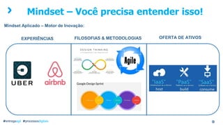 Mindset – Você precisa entender isso!
#entregaagil #processosdigitais
EXPERIÊNCIAS FILOSOFIAS & METODOLOGIAS OFERTA DE ATIVOS
Mindset Aplicado – Motor de Inovação:
 