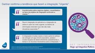 Gartner confirma a tendência que fazem a integração ”Urgente”
1.Gartner, Inc.: Predicts 2016: The Opportunities for Integration in Digital Business Are Expanding
2.Gartner, Inc.: Modernizing Integration Strategies and Infrastructure Primer for 2016
3.Gartner, Inc.: June 16, 2016 Press Release: Gartner Says Demand for Enterprise Mobile Apps Will Outstrip Available Development Capacity Five to One
Impulsionados pelos negócios digitais, a quantidade e
os tipos de projetos de integração continuam a
crescer.”1
Reunir integração de aplicativos e integração de
dados é cada vez mais urgente, os líderes de
informação entendem que não são mais
disciplinas separadas.”2
A integração é muitas vezes a maior parte do esforço
de entregar um app móvel corporativo, existem
muitas equipes de desenvolvimento subestimando o
tempo e os recursos necessários para a integração.” 3
 
