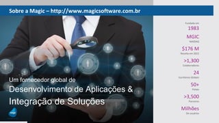 Sobre a Magic – http://www.magicsoftware.com.br
Fundada em
1983
Um fornecedor global de
Desenvolvimento de Aplicações &
Integração de Soluções
MGIC
NASDAQ
$176 M
Receita em 2015
>1,300
Colaboradores
24
Escritórios Globais
50+
Países
>3,500
Parceiros
Milhões
De usuários
 