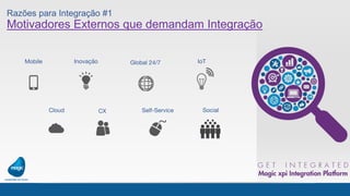 Razões para Integração #1
Motivadores Externos que demandam Integração
Mobile
Cloud
Inovação
CX
Global 24/7
Self-Service
IoT
Social
 