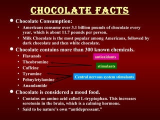 ChoColate FaCts
Chocolate Consumption:
• Americans consume over 3.1 billion pounds of chocolate every
year, which is about 11.7 pounds per person.
• Milk Chocolate is the most popular among Americans, followed by
dark chocolate and then white chocolate.
Chocolate contains more than 300 known chemicals.
• Flavanols
• Theobromine
• Caffeine
• Tyramine
• Pehnyletylamine
• Anandamide
Chocolate is considered a mood food.
• Contains an amino acid called L-tryptophan. This increases
serotonin in the brain, which is a calming hormone.
• Said to be nature’s own “antidepressant.”
stimulants
antioxidants
Central nervous system stimulants
 