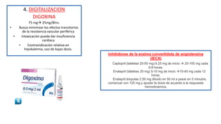 4. DIGITALIZACION
DIGOXINA
75 mg 25mg/8hrs.
• Busca minimizar los efectos transitorios
de la resistencia vascular periférica
• Intoxicación puede dar insuficiencia
cardiaca
• Contraindicación relativa en
hipokalemia, uso de bajas dosis.
Inhibidores de la enzima convertidota de angiotensina
(IECA)
Captopril (tabletas 25-50 mg) 6,25 mg de inicio  25-100 mg cada
6-8 horas.
Enalapril (tabletas 20 mg) 5-10 mg de inicio 10-40 mg cada 12
horas.
Enalapril ámpulas 2,50 mg diluido en 50 ml a pasar en 5 minutos,
comenzar con 125 mg y ajustar la dosis de acuerdo a la respuesta
hemodinámica.
 