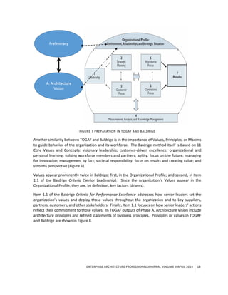 ENTERPRISE ARCHITECTURE PROFESSIONAL JOURNAL VOLUME II APRIL 2014 13
FIGURE 7 PREPARATION IN TOGAF AND BALDRIGE
Another similarity between TOGAF and Baldrige is in the importance of Values, Principles, or Maxims
to guide behavior of the organization and its workforce. The Baldrige method itself is based on 11
Core Values and Concepts: visionary leadership; customer-driven excellence; organizational and
personal learning; valuing workforce members and partners; agility; focus on the future; managing
for innovation; management by fact; societal responsibility; focus on results and creating value; and
systems perspective (Figure 6).
Values appear prominently twice in Baldrige: first, in the Organizational Profile; and second, in Item
1.1 of the Baldrige Criteria (Senior Leadership). Since the organization’s Values appear in the
Organizational Profile, they are, by definition, key factors (drivers).
Item 1.1 of the Baldrige Criteria for Performance Excellence addresses how senior leaders set the
organization’s values and deploy those values throughout the organization and to key suppliers,
partners, customers, and other stakeholders. Finally, Item 1.1 focuses on how senior leaders’ actions
reflect their commitment to those values. In TOGAF outputs of Phase A. Architecture Vision include
architecture principles and refined statements of business principles. Principles or values in TOGAF
and Baldrige are shown in Figure 8.
 
