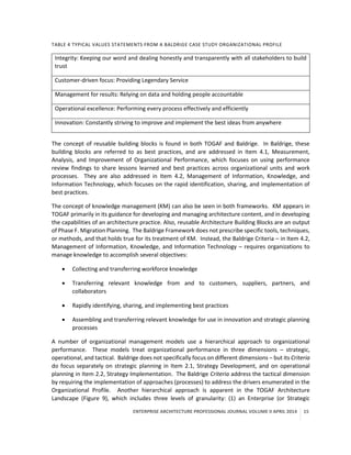 ENTERPRISE ARCHITECTURE PROFESSIONAL JOURNAL VOLUME II APRIL 2014 15
TABLE 4 TYPICAL VALUES STATEMENTS FROM A BALDRIGE CASE STUDY ORGANIZATIONAL PROFILE
Integrity: Keeping our word and dealing honestly and transparently with all stakeholders to build
trust
Customer-driven focus: Providing Legendary Service
Management for results: Relying on data and holding people accountable
Operational excellence: Performing every process effectively and efficiently
Innovation: Constantly striving to improve and implement the best ideas from anywhere
The concept of reusable building blocks is found in both TOGAF and Baldrige. In Baldrige, these
building blocks are referred to as best practices, and are addressed in Item 4.1, Measurement,
Analysis, and Improvement of Organizational Performance, which focuses on using performance
review findings to share lessons learned and best practices across organizational units and work
processes. They are also addressed in Item 4.2, Management of Information, Knowledge, and
Information Technology, which focuses on the rapid identification, sharing, and implementation of
best practices.
The concept of knowledge management (KM) can also be seen in both frameworks. KM appears in
TOGAF primarily in its guidance for developing and managing architecture content, and in developing
the capabilities of an architecture practice. Also, reusable Architecture Building Blocks are an output
of Phase F. Migration Planning. The Baldrige Framework does not prescribe specific tools, techniques,
or methods, and that holds true for its treatment of KM. Instead, the Baldrige Criteria – in Item 4.2,
Management of Information, Knowledge, and Information Technology – requires organizations to
manage knowledge to accomplish several objectives:
 Collecting and transferring workforce knowledge
 Transferring relevant knowledge from and to customers, suppliers, partners, and
collaborators
 Rapidly identifying, sharing, and implementing best practices
 Assembling and transferring relevant knowledge for use in innovation and strategic planning
processes
A number of organizational management models use a hierarchical approach to organizational
performance. These models treat organizational performance in three dimensions – strategic,
operational, and tactical. Baldrige does not specifically focus on different dimensions – but its Criteria
do focus separately on strategic planning in Item 2.1, Strategy Development, and on operational
planning in Item 2.2, Strategy Implementation. The Baldrige Criteria address the tactical dimension
by requiring the implementation of approaches (processes) to address the drivers enumerated in the
Organizational Profile. Another hierarchical approach is apparent in the TOGAF Architecture
Landscape (Figure 9), which includes three levels of granularity: (1) an Enterprise (or Strategic
 