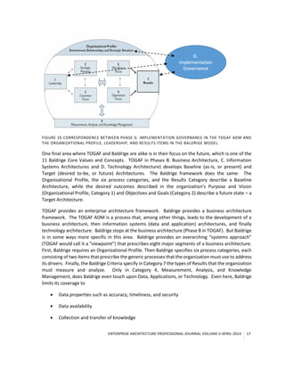 ENTERPRISE ARCHITECTURE PROFESSIONAL JOURNAL VOLUME II APRIL 2014 17
FIGURE 10 CORRESPONDENCE BETWEEN PHASE G. IMPLEMENTATION GOVERNANCE IN THE TOGAF ADM AND
THE ORGANIZATIONAL PROFILE, LEADERSHIP, AND RESULTS ITEMS IN THE BALDRIGE MODEL.
One final area where TOGAF and Baldrige are alike is in their focus on the future, which is one of the
11 Baldrige Core Values and Concepts. TOGAF in Phases B. Business Architecture, C. Information
Systems Architectures and D. Technology Architecture) develops Baseline (as-is, or present) and
Target (desired to-be, or future) Architectures. The Baldrige framework does the same: The
Organizational Profile, the six process categories, and the Results Category describe a Baseline
Architecture, while the desired outcomes described in the organization’s Purpose and Vision
(Organizational Profile, Category 1) and Objectives and Goals (Category 2) describe a future state – a
Target Architecture.
TOGAF provides an enterprise architecture framework. Baldrige provides a business architecture
framework. The TOGAF ADM is a process that, among other things, leads to the development of a
business architecture, then information systems (data and application) architectures, and finally
technology architecture. Baldrige stops at the business architecture (Phase B in TOGAF). But Baldrige
is in some ways more specific in this area. Baldrige provides an overarching “systems approach”
(TOGAF would call it a “viewpoint”) that prescribes eight major segments of a business architecture.
First, Baldrige requires an Organizational Profile. Then Baldrige specifies six process categories, each
consisting of two Items that prescribe the generic processes that the organization must use to address
its drivers. Finally, the Baldrige Criteria specify in Category 7 the types of Results that the organization
must measure and analyze. Only in Category 4, Measurement, Analysis, and Knowledge
Management, does Baldrige even touch upon Data, Applications, or Technology. Even here, Baldrige
limits its coverage to
 Data properties such as accuracy, timeliness, and security
 Data availability
 Collection and transfer of knowledge
 