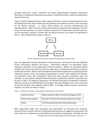 ENTERPRISE ARCHITECTURE PROFESSIONAL JOURNAL VOLUME II APRIL 2014 7
(strategic dimension), mission statements and major program/project objectives (operational
dimension), or statements of desired process outputs or definitions of task or activity accomplishment
(tactical dimension).
Figure 2 and the foregoing discussion make it appear that there is a linear, step-by-step process: First
we identify the drivers; then we determine the operations that address the drivers; then we decide
on the desired outcomes. In reality, these activities are occurring simultaneously and
interdependently. Both the drivers and the desired outcomes determine the operations; both the
drivers and the operations can work in tandem to determine the organization’s desired outcomes;
and the operations, working in concert with the desired outcomes, can shape the organization’s
drivers. These relationships are shown in Figure 3.
FIGURE 3 DRIVERS, OPERATIONS, AND OUTCOMES (NON-LINEAR VIEW)
Once the organization has been described, it must be assessed. At that point, enter two additional
factors: performance indicators and metrics. Performance indicators are quantitative and/or
qualitative statements of the organization’s desired outcomes. Metrics are specifically defined
variables that measure the extent to which the organization is achieving its performance indicators
and desired outcomes. Metrics inform management how well the organization is progressing toward
realizing its purpose, vision, and strategy; accomplishing its mission, major programs and projects,
and operational plans; and completing its day-to-day work, processes, procedures, tasks, and
schedules. A very simplistic example of desired outcomes, performance indicators, and metrics can
be seen in Table 1: An imaginary organization, the Harrietta Food Services Cooperative, founded in
2010, has a purpose of providing food to the hungry in Harrietta, Michigan, and a vision of ensuring
all Harrietta residents have adequate food by 2020. Its strategic desired outcome, performance
indicator, and metric are shown in Table 1.
TABLE 1: DESIRED OUTCOMES, PERFORMANCE INDICATORS, AND METRICS
Desired Outcome Reduce Hunger by 50% in Harrietta, Michigan by 2015
Performance Indicator A Chicken in 50% of all Previously Empty Pots by 2015
Metric % of Previously Empty Pots Containing Chickens
Most organizations begin their assessment and improvement by measuring their outcomes.
Outcomes that are found to fall short of defined desired outcomes are tagged for improvement, and
root causes for the deficiencies are identified and prioritized for improvement. Generally, the root
Drivers
OutcomesOperations
 