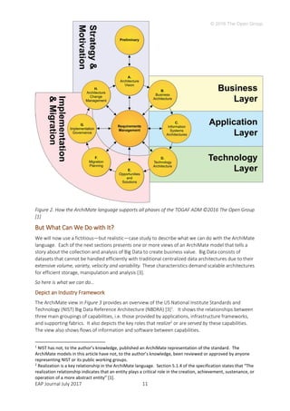 EAP Journal July 2017 11
Figure 2. How the ArchiMate language supports all phases of the TOGAF ADM ©2016 The Open Group
[1]
But What Can We Do with It?
We will now use a fictitious—but realistic—case study to describe what we can do with the ArchiMate
language. Each of the next sections presents one or more views of an ArchiMate model that tells a
story about the collection and analysis of Big Data to create business value. Big Data consists of
datasets that cannot be handled efficiently with traditional centralized data architectures due to their
extensive volume, variety, velocity and variability. These characteristics demand scalable architectures
for efficient storage, manipulation and analysis [3].
So here is what we can do…
Depict an Industry Framework
The ArchiMate view in Figure 3 provides an overview of the US National Institute Standards and
Technology (NIST) Big Data Reference Architecture (NBDRA) [3]1
. It shows the relationships between
three main groupings of capabilities, i.e. those provided by applications, infrastructure frameworks,
and supporting fabrics. It also depicts the key roles that realize2
or are served by these capabilities.
The view also shows flows of information and software between capabilities.
1
NIST has not, to the author’s knowledge, published an ArchiMate representation of the standard. The
ArchiMate models in this article have not, to the author’s knowledge, been reviewed or approved by anyone
representing NIST or its public working groups.
2
Realization is a key relationship in the ArchiMate language. Section 5.1.4 of the specification states that “The
realization relationship indicates that an entity plays a critical role in the creation, achievement, sustenance, or
operation of a more abstract entity” [1].
 