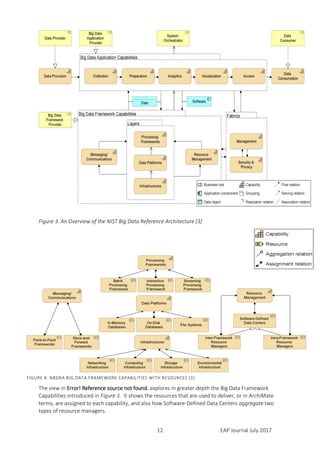 EAP Journal July 201712
Figure 3. An Overview of the NIST Big Data Reference Architecture [3]
The view in Figure 4. NBDRA Big Data Framework Capabilities with Resources [3] explores in greater
depth the Big Data Framework Capabilities introduced in Figure 3. It shows the resources that are
used to deliver, or in ArchiMate terms, are assigned to each capability, and also how Software-
Defined Data Centers aggregate two types of resource managers.
FIGURE 4. NBDRA BIG DATA FRAMEWORK CAPABILITIES WITH RESOURCES [3]
 