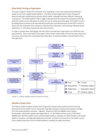 EAP Journal July 2017 13
Show What’s Driving an Organization
The view in Figure 5 shows the motivation of an enterprise, in this case a partnership between a
health insurer and a digital health platform. The CEOs of both organizations share the goal of
determining how tracked physical activity affects health, although they have different underlying
motivations. The health platform CEO is eager to demonstrate the value of his company’s offering,
while the health insurer CEO wants to justify the cost of achieving another goal. The health insurer is
providing fitness trackers to all new individual health plan members because of the CEO’s concerns
about the rate of growth of his company’s individual line of business, and resulting individual claims
experience, i.e. the types, frequencies and costs of claims.
In order to achieve their shared goal, the two CEOs must lead their organizations to satisfy four key
requirements. They must collect claims data, collect fitness tracker data, link the two data streams by
consumer and time period, and analyze the linked data. As seasoned leaders, they proceed to form
the right team.
Describe a Project Team
The Fitness Tracker Analytics project team (Figure 6) is led by a data scientist and a consulting
physician from the health insurer, along with a big data solutions architect and a project manager
from the health platform company. Together, these four fulfill the NBDRA role of System
Orchestrator, while other people and organizations, i.e. ArchiMate business actors, fulfill other
NBDRA roles. Both the health insurer and the health platform company are Data Providers, the health
platform company is the Big Data Application Provider, and both an actuary from the health insurer
and a market researcher from the health platform company are data consumers.
FIGURE 5. FITNESS TRACKER ANALYTICS MOTIVATIONS
 
