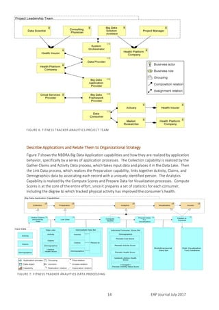 EAP Journal July 201714
Describe Applications and Relate Them to Organizational Strategy
Figure 7 shows the NBDRA Big Data Application capabilities and how they are realized by application
behavior, specifically by a series of application processes. The Collection capability is realized by the
Gather Claims and Activity Data process, which takes input data and places it in the Data Lake. Then
the Link Data process, which realizes the Preparation capability, links together Activity, Claims, and
Demographics data by associating each record with a uniquely identified person. The Analytics
Capability is realized by the Compute Scores and Prepare Data for Visualization processes. Compute
Scores is at the core of the entire effort, since it prepares a set of statistics for each consumer,
including the degree to which tracked physical activity has improved the consumer’s health.
FIGURE 6. FITNESS TRACKER ANALYTICS PROJECT TEAM
FIGURE 7. FITNESS TRACKER ANALYTICS DATA PROCESSING
 