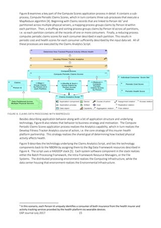EAP Journal July 2017 15
Figure 8 examines a key part of the Compute Scores application process in detail. It contains a sub-
process, Compute Periodic Claims Scores, which in turn contains three sub-processes that execute a
MapReduce algorithm [4]. Beginning with Claims records that are linked to Person Ids3
and
partitioned across multiple physical servers, a mapping process groups claims by Person Id within
each partition. Then, a shuffling and sorting process groups claims by Person Id across all partitions,
i.e. so each partition contains all the records of one or more consumers. Finally, a reducing process
computes periodic claims scores for each consumer described in each partition. This results in
periodic cost and health scores for each consumer sufficiently described by the input data set. All of
these processes are executed by the Claims Analytics Script.
Besides describing application behavior along with a bit of application structure and underlying
technology, Figure 8 also relates that behavior to business strategy and motivation. The Compute
Periodic Claims Scores application process realizes the Analytics capability, which in turn realizes the
Develop Fitness Tracker Analytics course of action, i.e. the core strategy of this insurer-health
platform partnership. This strategy realizes the shared goal of determining how tracked physical
activity affects health.
Figure 9 describes the technology underlying the Claims Analytics Script, and ties the technology
components back to the NBDRA by assigning them to the Big Data Framework resources described in
Figure 4. The script uses a HADOOP stack [5]. Each system software component in the stack realizes
either the Batch Processing Framework, the Intra-Framework Resource Managers, or the File
Systems. The distributed processing environment realizes the Computing Infrastructure, while the
data center housing that environment realizes the Environmental Infrastructure.
3
In this scenario, each Person Id uniquely identifies a consumer of both insurance from the health insurer and
activity tracking services provided by the health platform via wearable devices.
FIGURE 8. CLAIMS DATA PROCESSING WITH MAPREDUCE
 