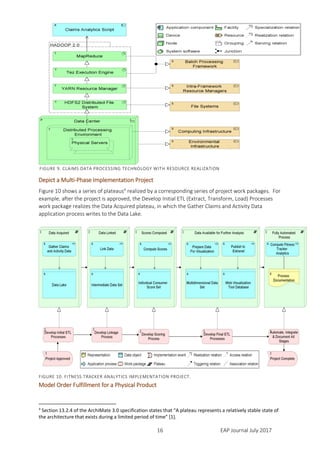 EAP Journal July 201716
Depict a Multi-Phase Implementation Project
Figure 10 shows a series of plateaus4
realized by a corresponding series of project work packages. For
example, after the project is approved, the Develop Initial ETL (Extract, Transform, Load) Processes
work package realizes the Data Acquired plateau, in which the Gather Claims and Activity Data
application process writes to the Data Lake.
Model Order Fulfillment for a Physical Product
4
Section 13.2.4 of the ArchiMate 3.0 specification states that “A plateau represents a relatively stable state of
the architecture that exists during a limited period of time” [1].
FIGURE 9. CLAIMS DATA PROCESSING TECHNOLOGY WITH RESOURCE REALIZATION
FIGURE 10. FITNESS TRACKER ANALYTICS IMPLEMENTATION PROJECT.
 