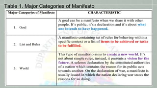 Table 1. Major Categories of Manifesto
 