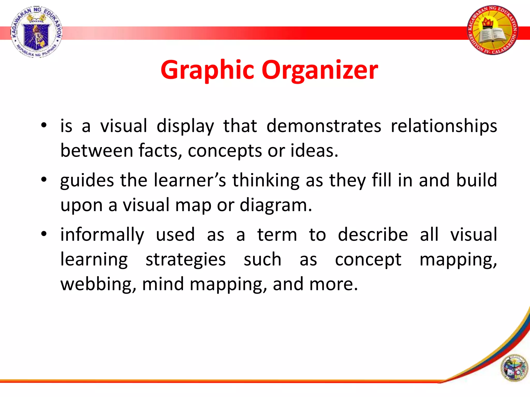 Graphic Organizer
&bull; is a visual display that demonstrates relationships
between facts, concepts or ideas.
&bull; guides the learner&rsquo;s thinking as they fill in and build
upon a visual map or diagram.
&bull; informally used as a term to describe all visual
learning strategies such as concept mapping,
webbing, mind mapping, and more.
 
