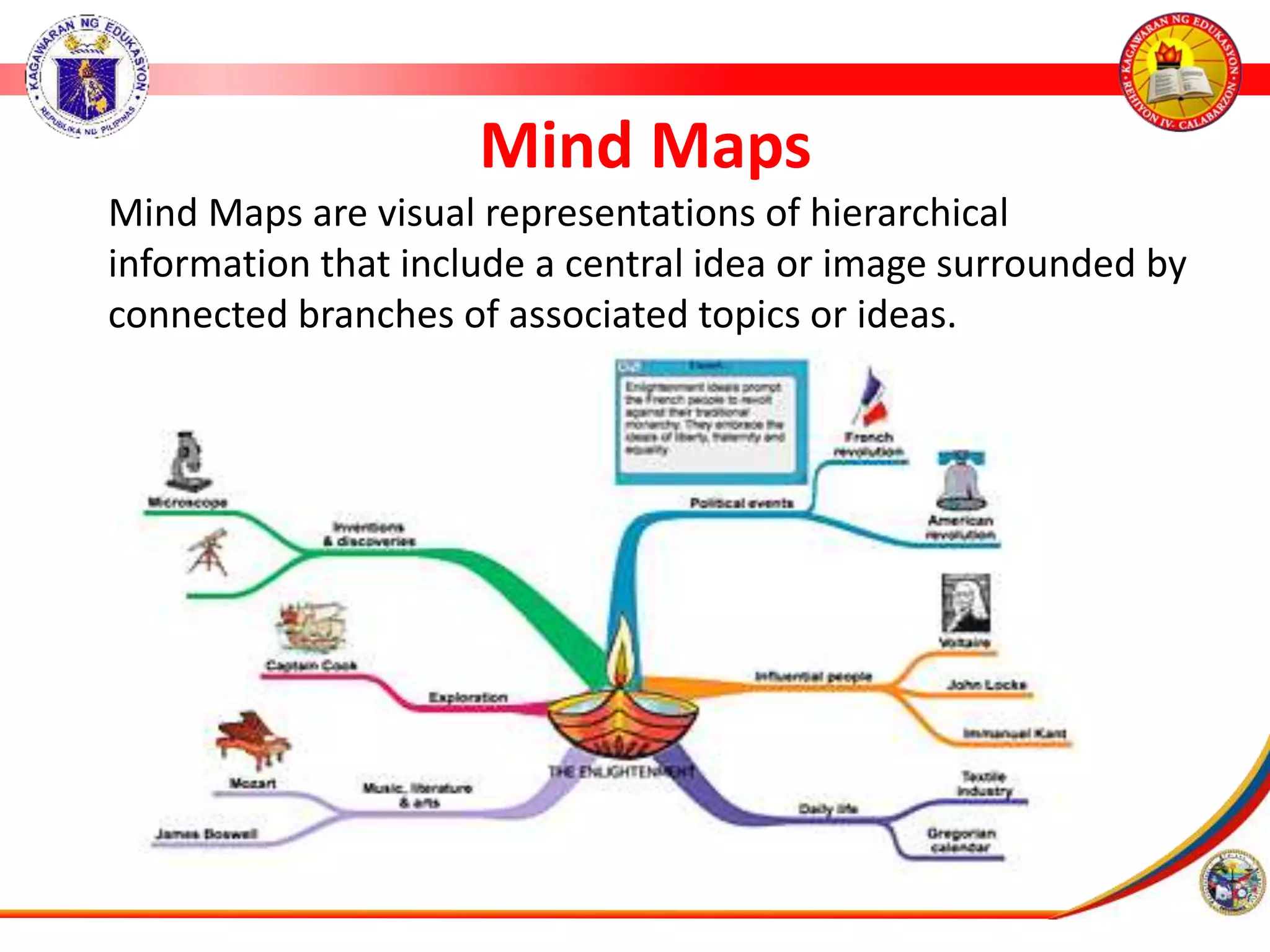 Mind Maps
Mind Maps are visual representations of hierarchical
information that include a central idea or image surrounded by
connected branches of associated topics or ideas.
 