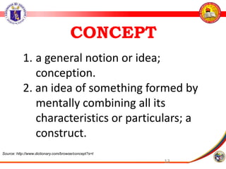 13
1. a general notion or idea;
conception.
2. an idea of something formed by
mentally combining all its
characteristics or particulars; a
construct.
CONCEPT
Source: http://www.dictionary.com/browse/concept?s=t
 