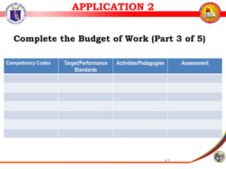 47
Competency Codes Target/Performance
Standards
Activities/Pedagogies Assessment
APPLICATION 2
Complete the Budget of Work (Part 3 of 5)
 