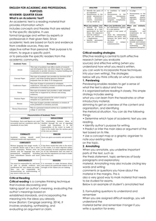EAPP-HANDOUTS-Q1.docx English for Academic and Professional Purposes | DOCX