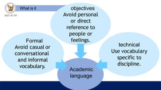 What is it
Academic
language
Formal
Avoid casual or
conversational
and informal
vocabulary.
technical
Use vocabulary
specific to
discipline.
objectives
Avoid personal
or direct
reference to
people or
feelings.
 