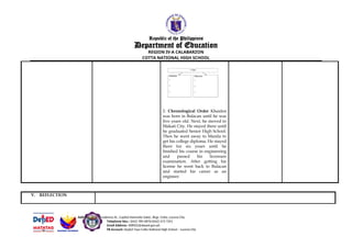 Republic of the Philippines
Department of Education
REGION IV-A CALABARZON
COTTA NATIONAL HIGH SCHOOL
2. Chronological Order Khaiden
was born in Bulacan until he was
five years old. Next, he moved to
Makati City. He stayed there until
he graduated Senior High School.
Then he went away to Manila to
get his college diploma. He stayed
there for six years until he
finished his course in engineering
and passed his licensure
examination. After getting his
license he went back to Bulacan
and started his career as an
engineer.
V. REFLECTION
Address: 3819 Nicodemus St., Capitol Homesite Subd., Brgy. Cotta, Lucena City
Telephone Nos.: (042) 785-0876/(042) 373 7291
Email Address: 308502@deped.gov.ph
FB Account: DepEd Tayo Cotta National High School – Lucena City
 