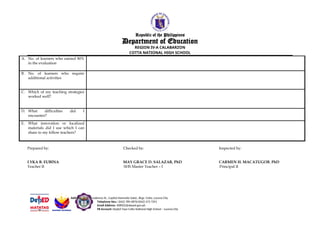 Republic of the Philippines
Department of Education
REGION IV-A CALABARZON
COTTA NATIONAL HIGH SCHOOL
A. No. of learners who earned 80%
in the evaluation
B. No. of learners who require
additional activities
C. Which of my teaching strategies
worked well?
D. What difficulties did I
encounter?
E. What innovation or localized
materials did I use which I can
share to my fellow teachers?
Prepared by: Checked by: Inspected by:
LYKA B. EUBINA MAY GRACE D. SALAZAR, PhD CARMEN H. MACATUGOB, PhD
Teacher II SHS Master Teacher – I Principal II
Address: 3819 Nicodemus St., Capitol Homesite Subd., Brgy. Cotta, Lucena City
Telephone Nos.: (042) 785-0876/(042) 373 7291
Email Address: 308502@deped.gov.ph
FB Account: DepEd Tayo Cotta National High School – Lucena City
 