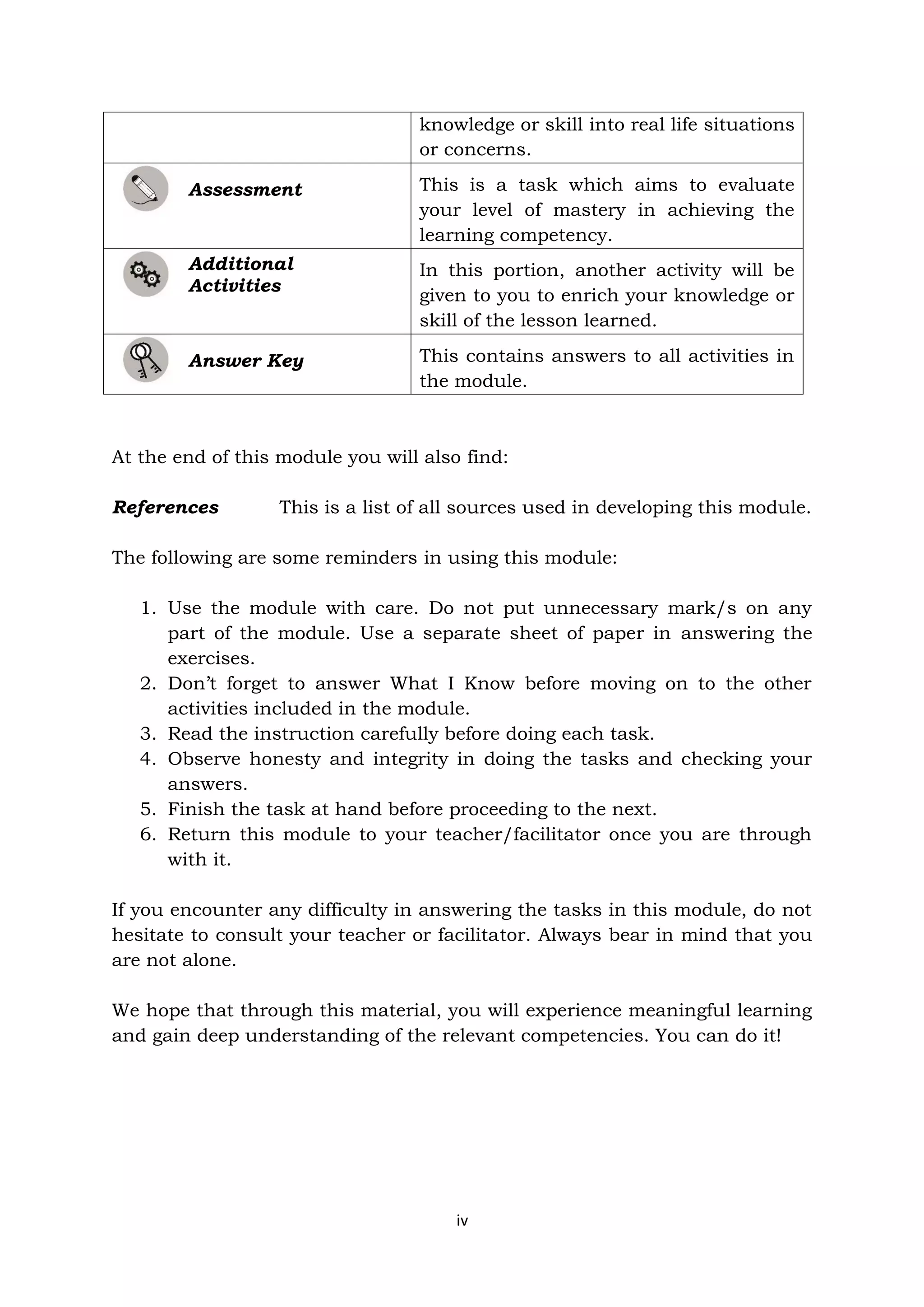 iv
knowledge or skill into real life situations
or concerns.
Assessment This is a task which aims to evaluate
your level of mastery in achieving the
learning competency.
Additional
Activities
In this portion, another activity will be
given to you to enrich your knowledge or
skill of the lesson learned.
Answer Key This contains answers to all activities in
the module.
At the end of this module you will also find:
References This is a list of all sources used in developing this module.
The following are some reminders in using this module:
1. Use the module with care. Do not put unnecessary mark/s on any
part of the module. Use a separate sheet of paper in answering the
exercises.
2. Don’t forget to answer What I Know before moving on to the other
activities included in the module.
3. Read the instruction carefully before doing each task.
4. Observe honesty and integrity in doing the tasks and checking your
answers.
5. Finish the task at hand before proceeding to the next.
6. Return this module to your teacher/facilitator once you are through
with it.
If you encounter any difficulty in answering the tasks in this module, do not
hesitate to consult your teacher or facilitator. Always bear in mind that you
are not alone.
We hope that through this material, you will experience meaningful learning
and gain deep understanding of the relevant competencies. You can do it!
 