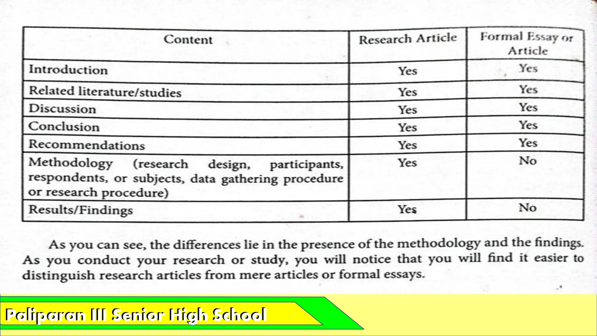 Paliparan III Senior High School
Paliparan III Senior High School
 