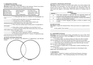C. Independent Activities
ACTIVITY A (Written Work/Task)
Direction: Identify what is being described in each statement. Choose your answer
from the box below and write them on a separate answer sheet.
Spatial Order Supporting Details First Main Point
Reading Outline Writing Outline Chronological Order
Decimal Outline Outline Alphanumeric Outline
Particular Details Order of Importance Thesis Statement
_____________ 1. A written plan that serves as a skeleton for the paragraphs you
write.
_____________ 2. Used to get the main ideas of a text that is already written.
_____________ 3. Tells the story or relate an experience.
_____________ 4. A skeletal overview of your draft, which contains your
fundamental points and the different ideas that support them.
_____________ 5. This is the most common type of outline and it is recognizable to
most people.
_____________ 6. Help readers visualize something as you want them to see it.
_____________ 7. A system of decimal notation that clearly shows how every level
of the outline relates to the larger whole.
_____________ 8. Use Arabic numerals 1, 2, 3, 4, 5 and etc.
_____________ 9. Rank items by their importance, benefit, or significance.
_____________ 10. Use Roman numerals II, III, IV, V, and etc., to identify the main
points that develop the thesis statement.
ACTIVITY B (Written Work/Task)
Directions: Cite the similarities and differences of Alphanumeric and Decimal
Outline.
Alphanumeric Decimal
5
ACTIVITY C (Performance Work/Task)
Directions: Introduce yourself by creating a topic outline. Use words or phrases that
will describe your personality. You may write what your likes and dislikes, your
favorite movies and etc. Follow the five-paragraph essay arrangement. Write the
main points and support it with details. Write your answer on a separate sheet of
paper.
RUBRICS
POINTS CRITERIA
10
The thesis statement is clear and rich, the supporting details are
focused on the main points and the conclusion is meaningful.
10
There is a strong introduction and conclusion, consistent and coherent,
and uses clear and skillful transitions.
5
Written in formal language and paper is written in student’s own
words.
III. REFLECTION
Directions: Complete the statement below. Write your answer on a separate answer
sheet.
In this module, I have learned _____________________________________
____________________________________________________________________
____________________________________________________________________
IV. ASSESSMENT (Posttest)
Directions: From the statements given below, tell whether if it is true or false. Write
VACCINE if the statement is TRUE and VIRUS if it is FALSE. Write your answer
on a separate answer sheet.
_____ 1. In writing a paper, you need to arrange your ideas to be able to translate
your raw insights into a form that will help you bring out the best in your paper.
_____ 2. The purpose of the chronological order is to explain the history of an event.
_____ 3. Most writers discover that the more they know about the topic, the more
they can write it with intelligence and interest.
_____ 4. The purpose of spatial order is to help readers visualize something as you
want them to see it.
_____ 5. The three methods of organizing information are chronological order,
spatial order, and methodical order.
V. REFERENCE
Applied Subject - English for Academic and Professional Purposes Alternative
Delivery Mode Quarter 1 – Title: Outlining Reading Texts First Edition, 2020
6
 