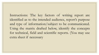 Instructions: The key factors of writing report are
identified as to the intended audience, report’s purpose
and type of information/subject to be communicated.
Using the matrix drafted below, identify the concepts
for technical, field and scientific reports. (You may use
extra sheet if necessary
 