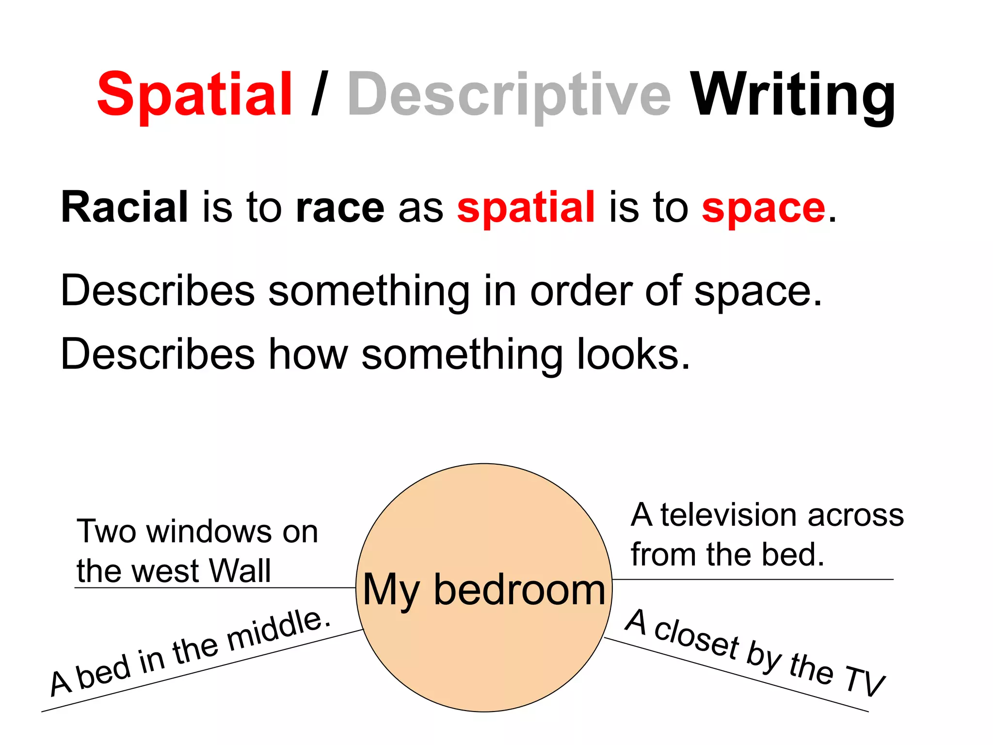 A television across
from the bed.
Two windows on
the west Wall
Spatial / Descriptive Writing
Racial is to race as spatial is to space.
Describes something in order of space.
Describes how something looks.
My bedroom
 