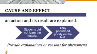 CAUSE AND EFFECT
an action and its result are explained.
16
Provide explanations or reasons for phenomena
Students did
not learn the
material.
They
performed
poorly on the
test.
 