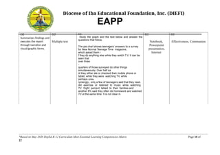 EAPP CMAP Q2 (AutoRecovered).docxMNKJNHKJHKJN | DOCX