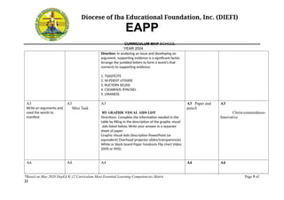 EAPP CMAP Q2 (AutoRecovered).docxMNKJNHKJHKJN | DOCX