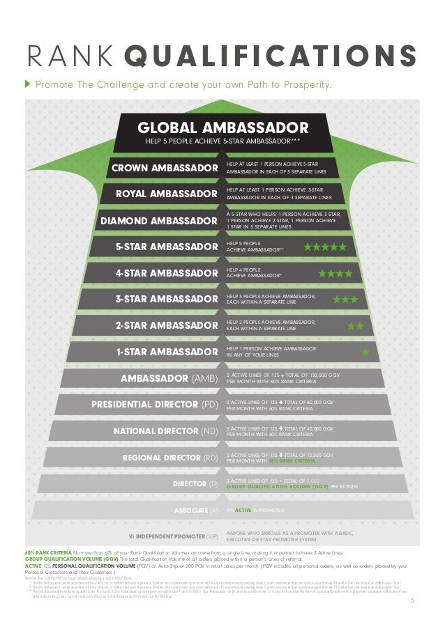 double diamond it works salary