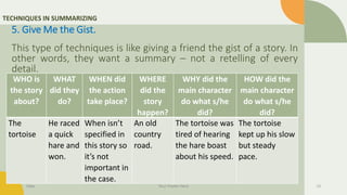 TECHNIQUES IN SUMMARIZING
5. Give Me the Gist.
This type of techniques is like giving a friend the gist of a story. In
other words, they want a summary – not a retelling of every
detail.
Date Your Footer Here 13
WHO is
the story
about?
WHAT
did they
do?
WHEN did
the action
take place?
WHERE
did the
story
happen?
WHY did the
main character
do what s/he
did?
HOW did the
main character
do what s/he
did?
The
tortoise
He raced
a quick
hare and
won.
When isn’t
specified in
this story so
it’s not
important in
the case.
An old
country
road.
The tortoise was
tired of hearing
the hare boast
about his speed.
The tortoise
kept up his slow
but steady
pace.
 