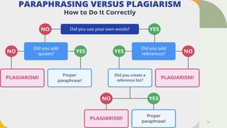 Date Your Footer Here 23
 