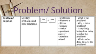 Beginning Problem Resolution English English for Academic and Professional Purposes Lesson 2 Text Structure ...
