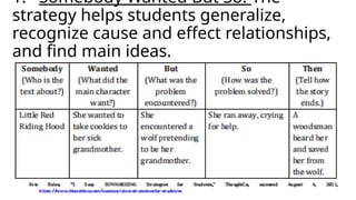 Summarizing Text Strategy TECHNIQUES IN SUMMARIZING Variety of Text | PPTX