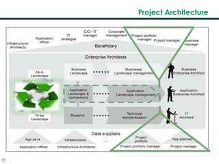 18
Project Architecture
 