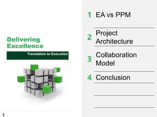 Translation to Execution
Delivering
Excellence
1 EA vs PPM
2
Project
Architecture
3
Collaboration
Model
4 Conclusion
 