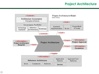 20
Project Architecture
..
 